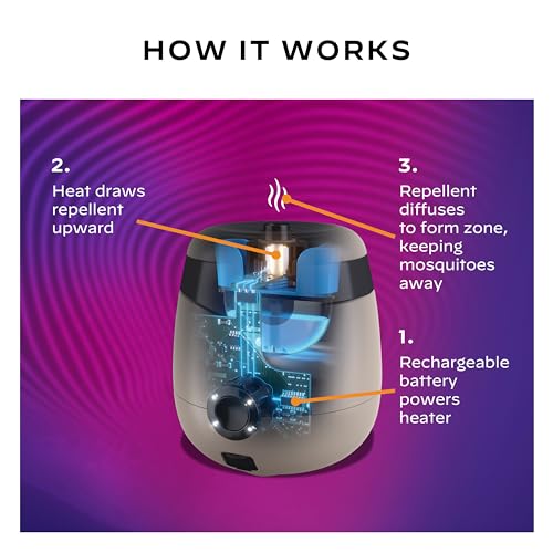 Thermacell Patio Shield Mosquito Repellent E-Series Rechargeable Repeller; 20’ Mosquito Protection Zone; Includes 12-Hour Repellent Refill; No Spray, Flame or Scent; Bug Spray Alternative